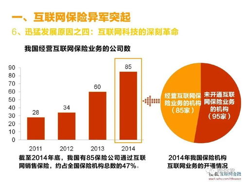 一文告訴你 互聯網保險到底靠譜不靠譜？