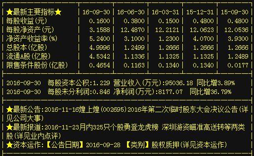 從“預(yù)制菜之王”到“消費(fèi)牛股”，煌上煌的2023是一個(gè)等來的里程碑