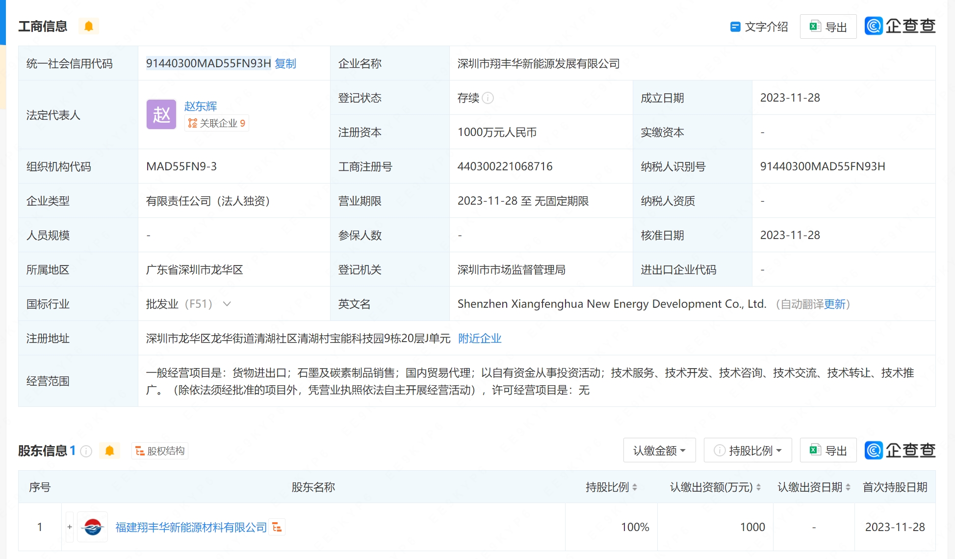 翔豐華成立新能源發(fā)展公司，拓展石墨及碳素制品的銷售與代理業(yè)務(wù)